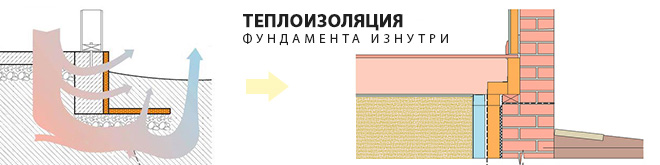 Утепление фундамента