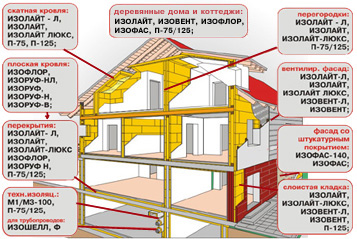 Утеплитель Изорок